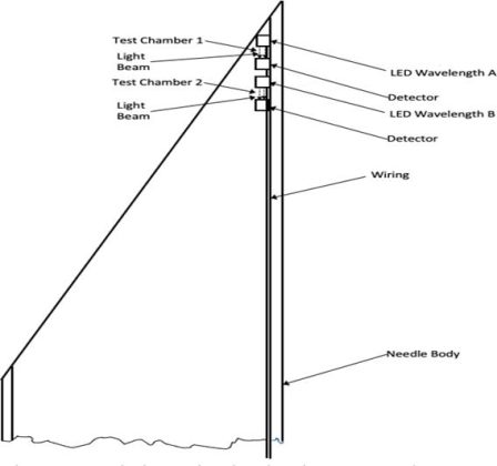 Needle diagram Needle diagram